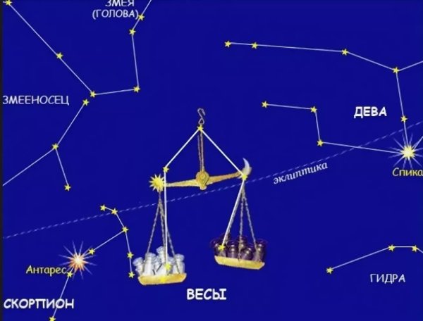 Знак зодиака весы Созвездие на небе