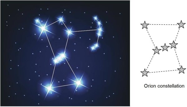Созвездие Орион Бетельгейзе ригель