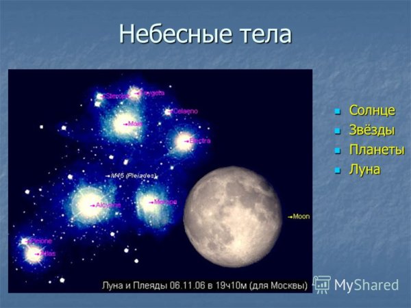 Наша Галактика планеты солнечной системы