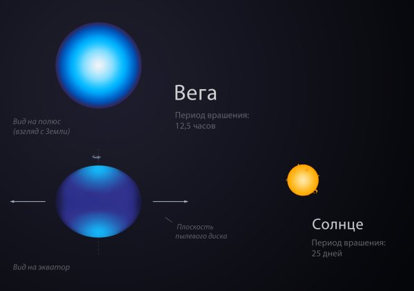 Созвездие Лира звезда Сириус