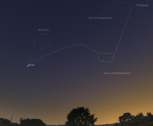 Звезда Арктур и солнце