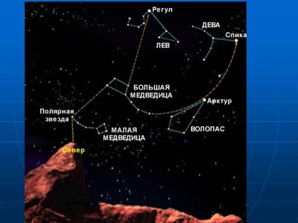 Арктур Арктурус Волопас