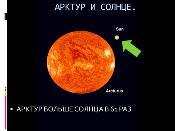 Арктурус звезда