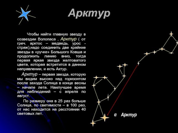 Звезда Бетельгейзе и Антарес