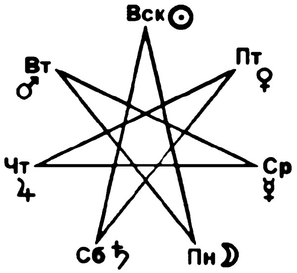 Семиконечная звезда магов