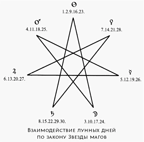 Семиконечная звезда звезда магов