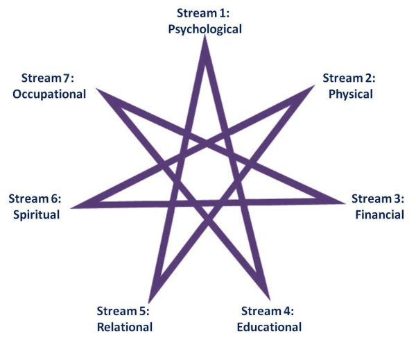 Талисман семиконечная звезда