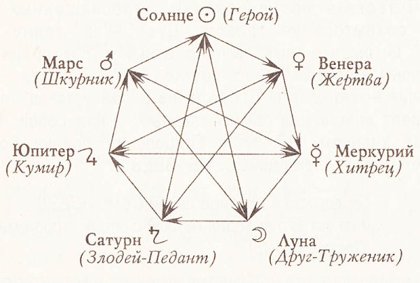 Семиконечная звезда звезда магов