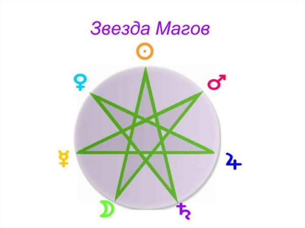 Звезда магов Асуры