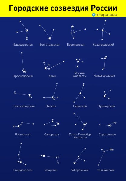 Созвездия названия