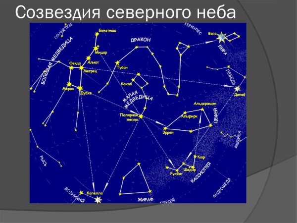 Созвездия весеннего неба