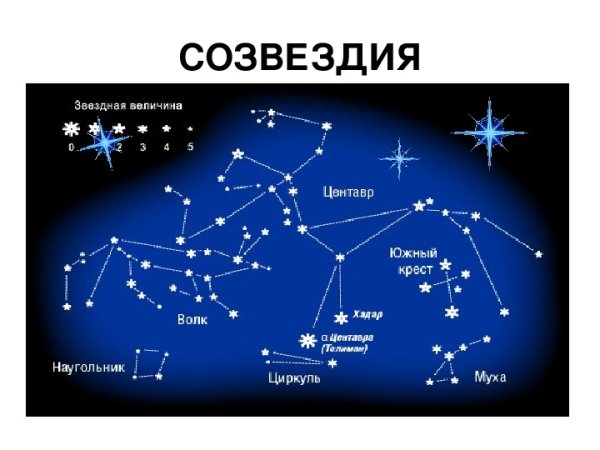 Известные созвездия для детей