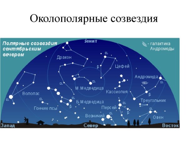 Звездное небо созвездия