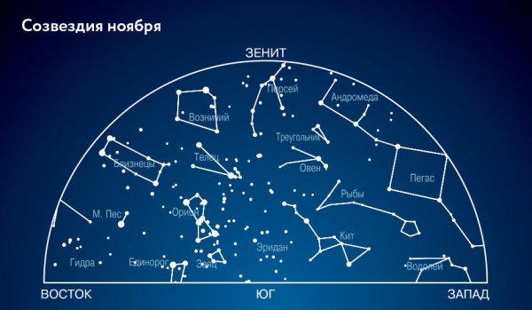 Созвездие кита на карте звездного неба