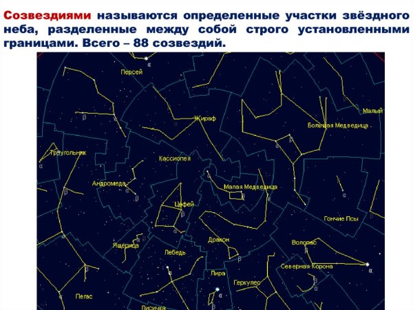 Созвездия названия