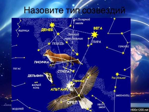 Известные созвездия