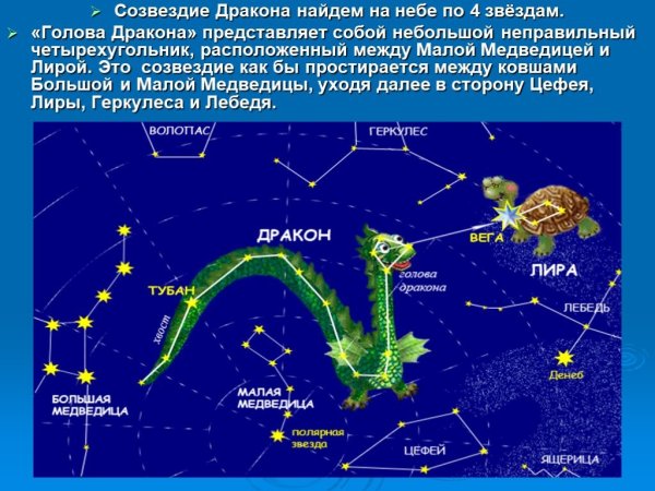 Созвездие на Юго востоке