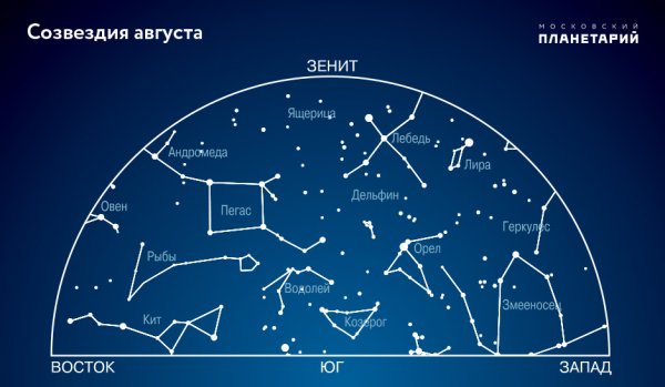 Созвездие Северного полушария возничий
