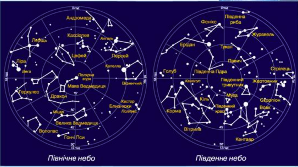 Схематическое изображение созвездий для детей и их названия