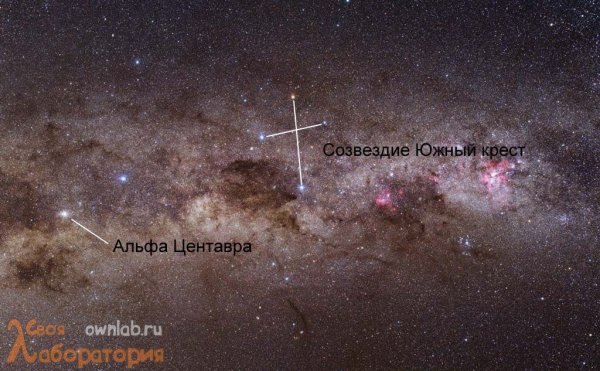 Альфа Центавра в Млечном пути