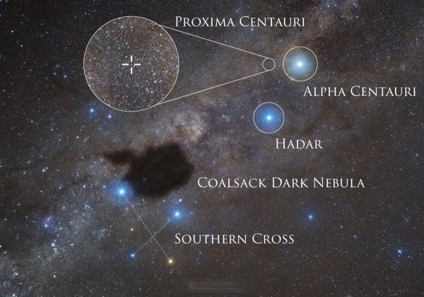 Альфа и Проксима Центавра