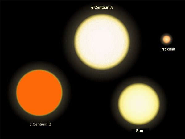 Проксима Центавра