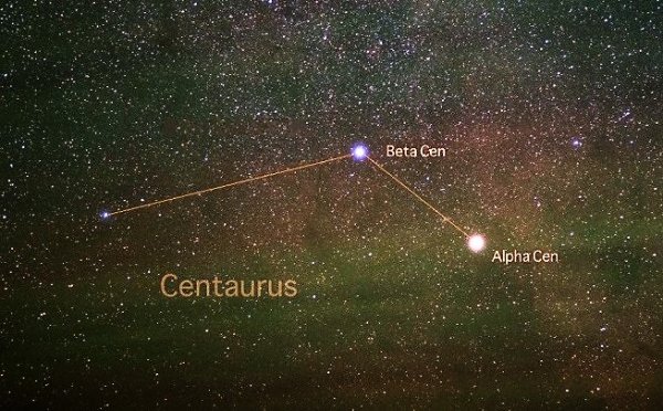 Тройная Звездная система Альфа Центавра