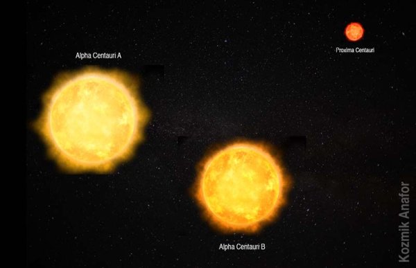 Созвездие Южный крест на карте звездного неба