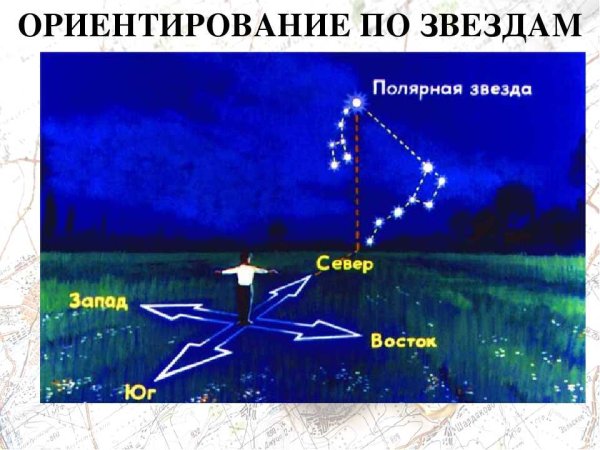 Ориентирование на местности Полярная звезда