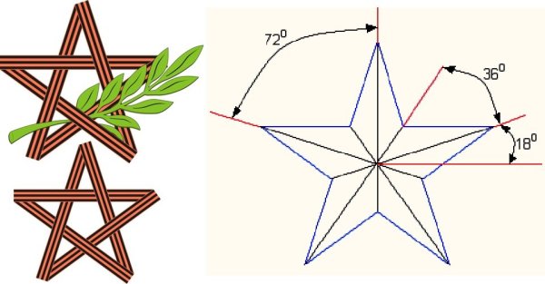 Начертить пятиконечную звезду