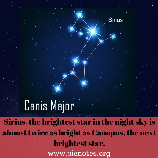 Сириус Созвездие