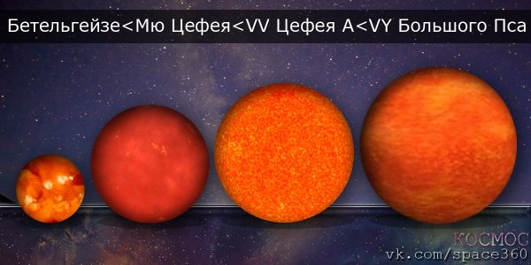 МЮ Цефея и Бетельгейзе