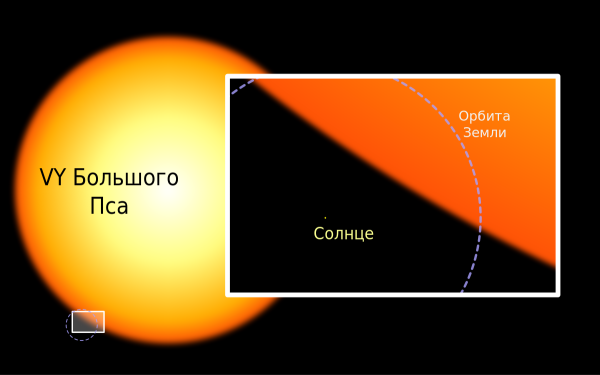 Vy canis Majoris звезда
