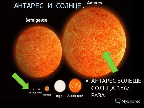 Солнечная система Бетельгейзе Антарес