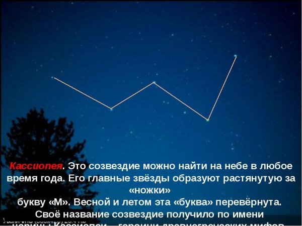 Кассиопея Созвездие название звезд