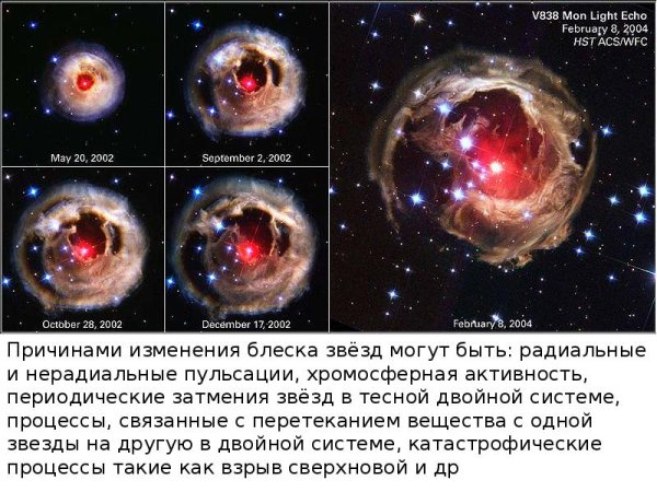 Эруптивные переменные звезды