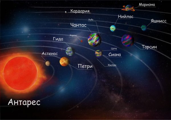 Звезды гиганты Антарес