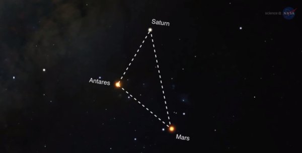 Арктур Бетельгейзе и Антарес