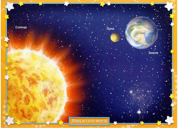 Солнце в разных спектрах