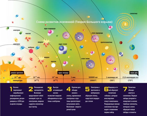Солнечная система