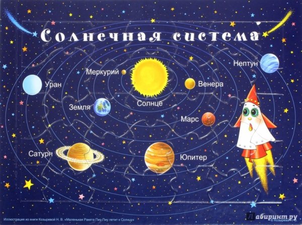 Планеты солнечной системы (Меркурий, Венера, Юпитер, Нептун).
