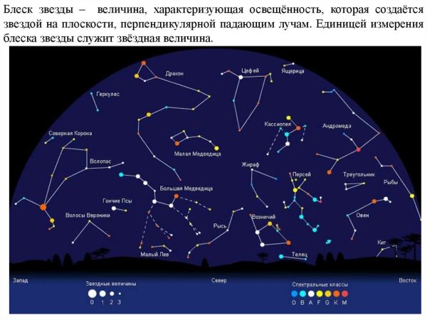 Созвездие из 5 звезд названия