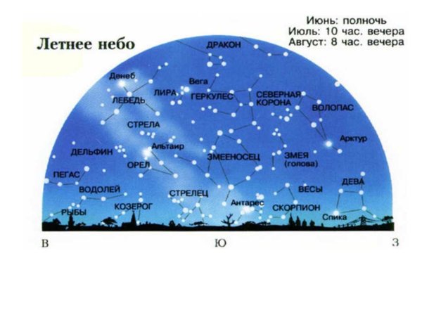 Карта звездного неба с созвездиями Северного полушария для детей