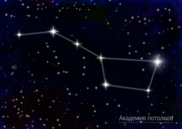 Большая и малая Медведица Созвездие на небе для детей