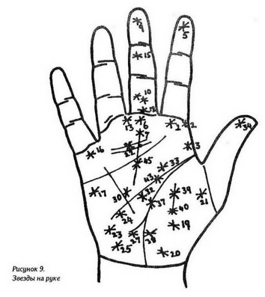 Звезда на ладошке