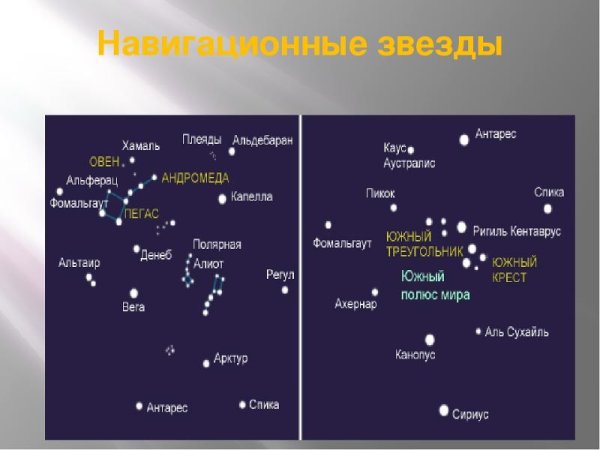 Красивые созвездия