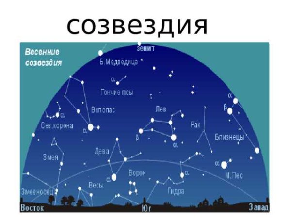 Пазл Larsen ss2 созвездия