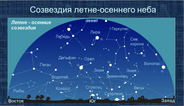 Рассеянное Звёздное скоплени