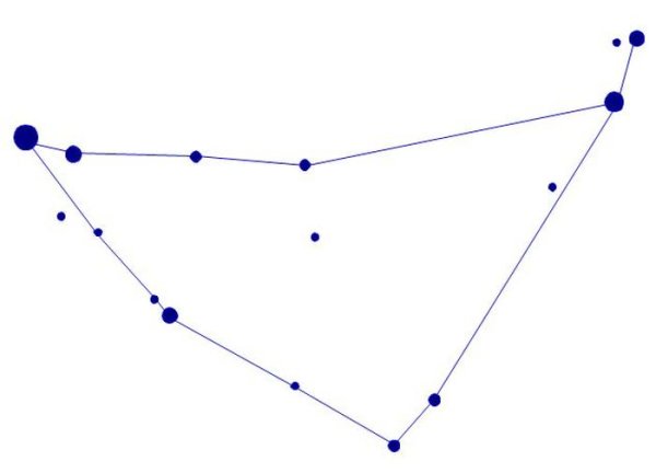 Козерог Созвездие схема