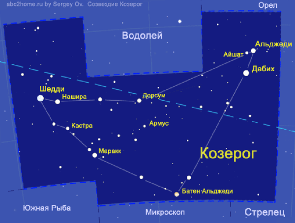 Самая яркая звезда в созвездии козерога